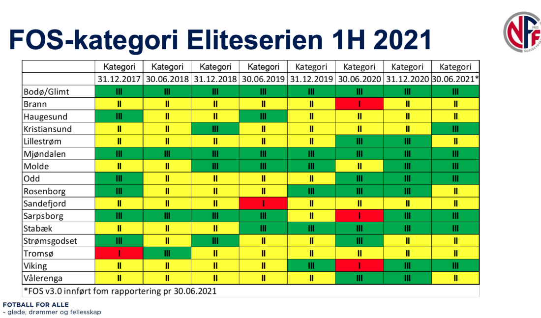 Skjermbilde 2021-10-30 kl. 11.45.48.png