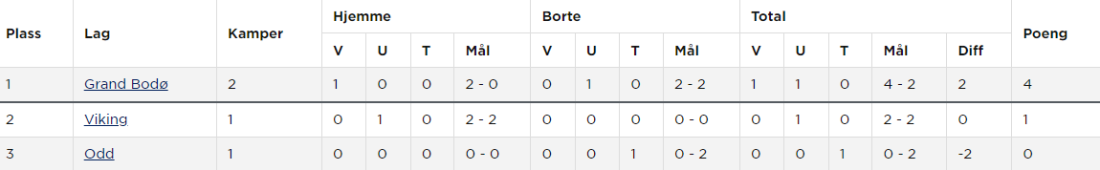 tabell kval pulje 2.PNG